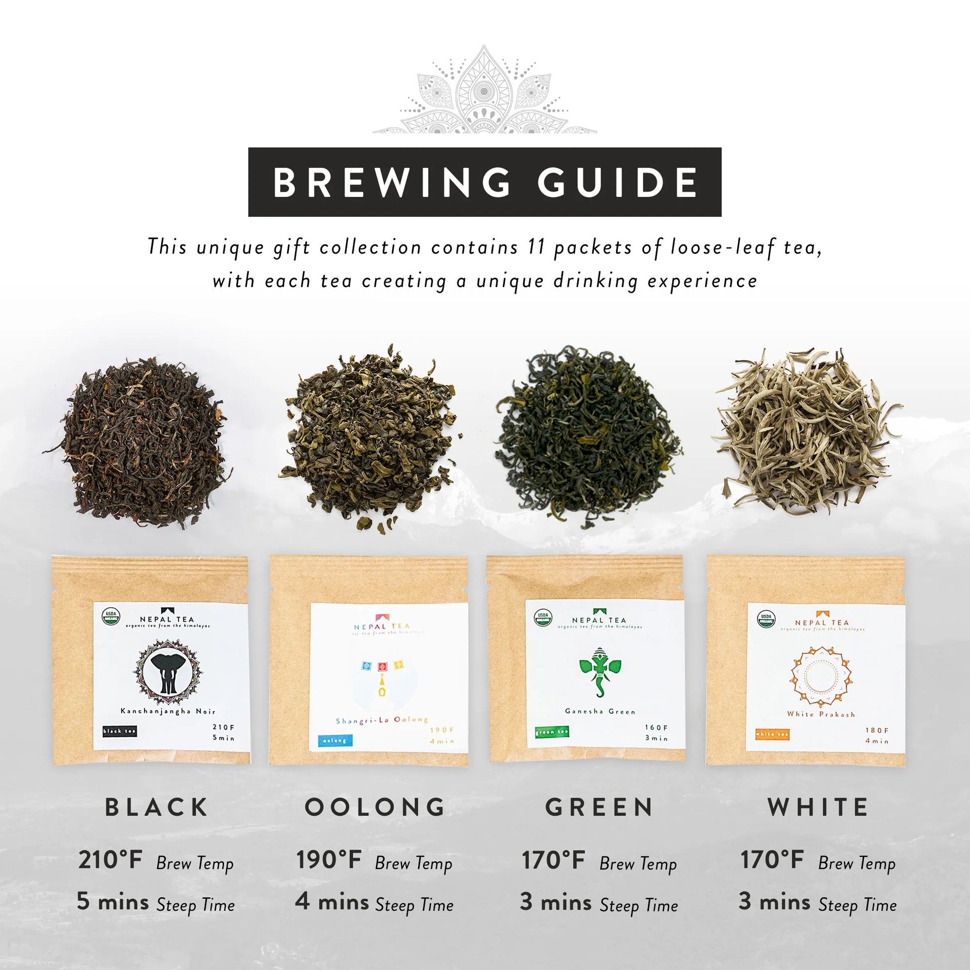 DharmaCrafts | Nepali Tea Gift Set - Brewing Instructions